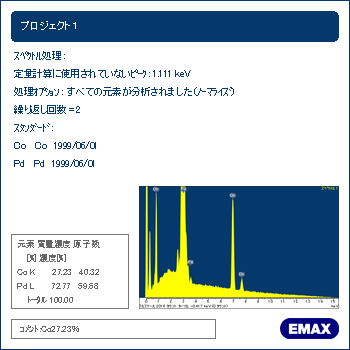 株式会社サンユー【皮膜特性 パラジウム・コバルトめっき-蛍光X線成分分析（EDX）】