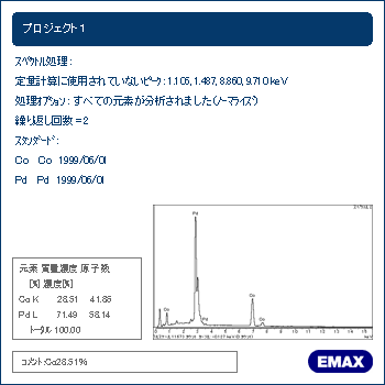 株式会社サンユー【皮膜特性 パラジウム・コバルトめっき-蛍光X線成分分析（EDX）】